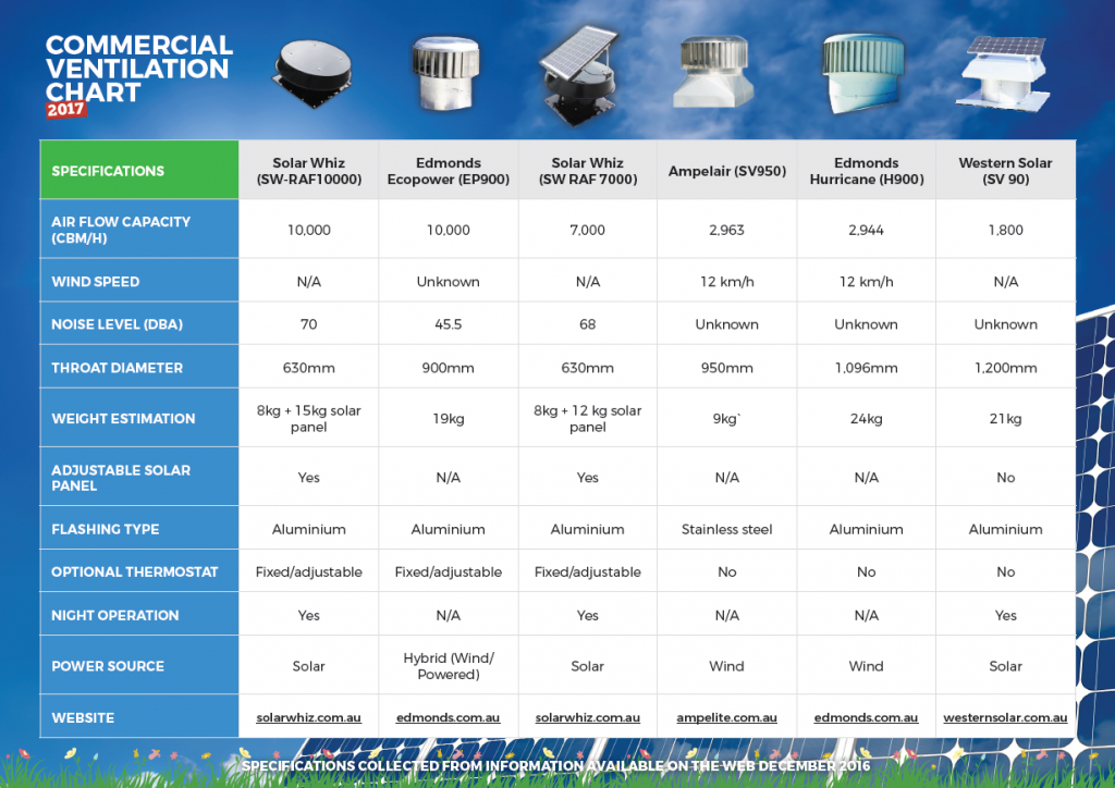 Commercial Ventilation Chart 2017