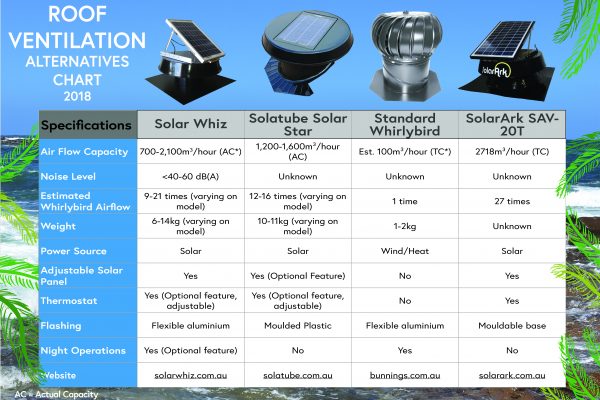 Roof Ventilation Alternatives 2018
