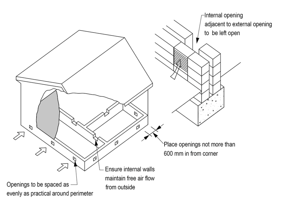 how to ventilate subfloor area